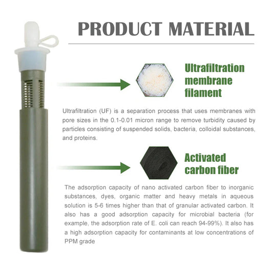 Outdoor Water Filter Straw Bottle for water Purification